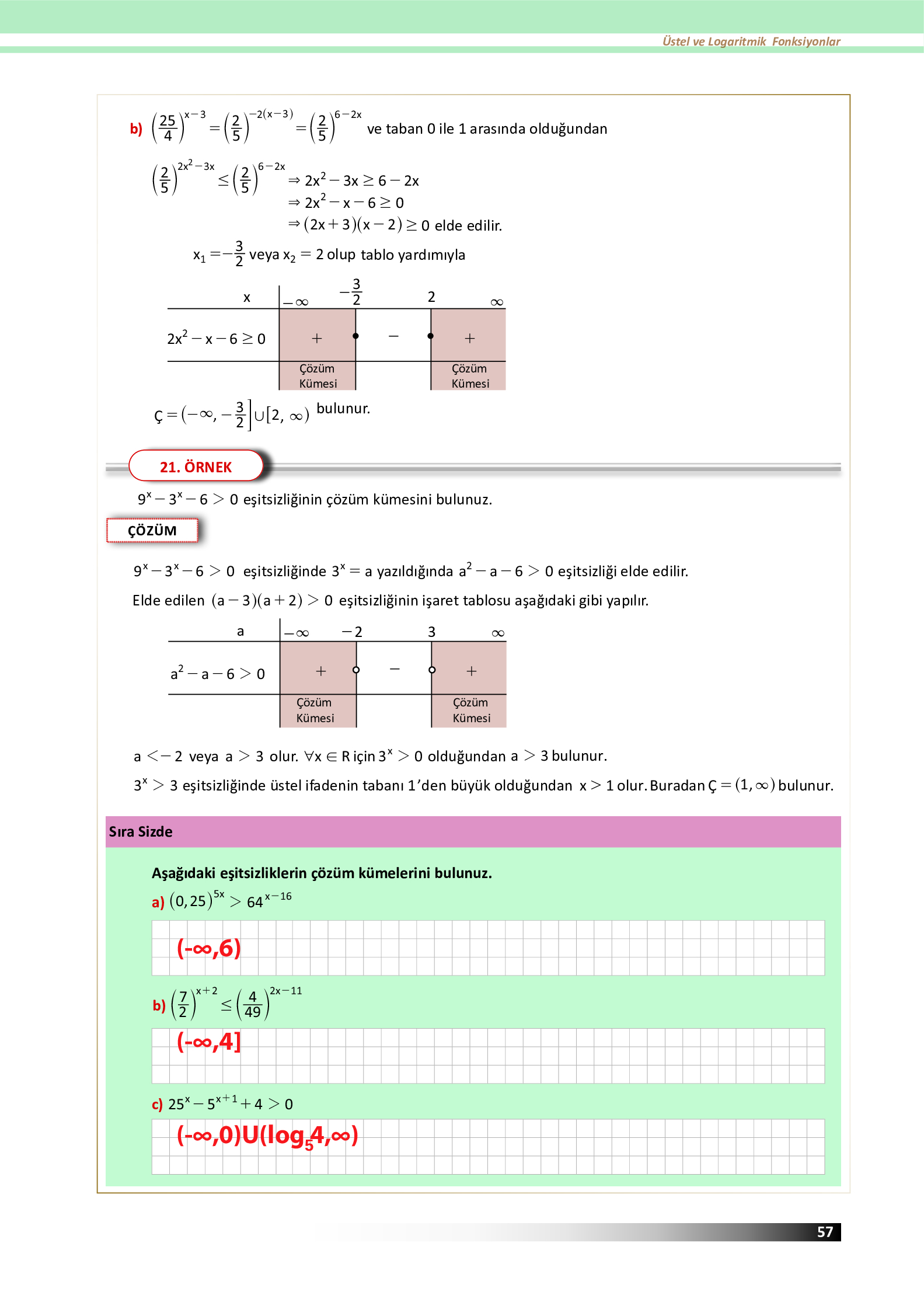 12. Sınıf Meb Yayınları Fen Lisesi Matematik Ders Kitabı Sayfa 57 Cevapları 12. Sınıf Meb Yayınları Fen Lisesi Matematik Ders Kitabı Sayfa 57 Cevapları