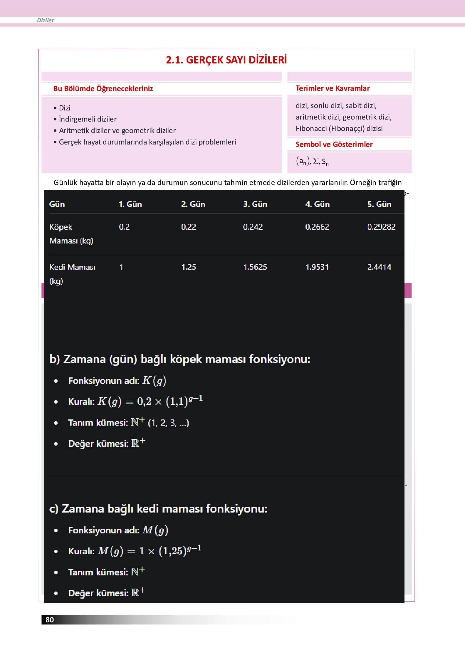 12. Sınıf Meb Yayınları Fen Lisesi Matematik Ders Kitabı Sayfa 80 Cevapları 12. Sınıf Meb Yayınları Fen Lisesi Matematik Ders Kitabı Sayfa 80 Cevapları