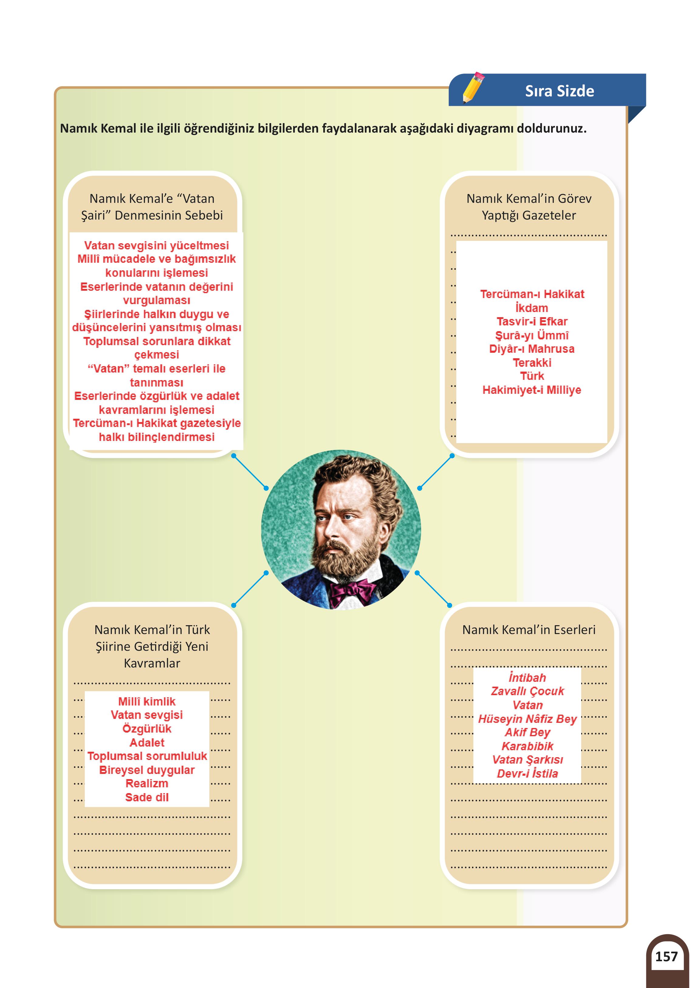5. Sınıf Meb Yayınları Kültür Ve Medeniyetimize Yön Verenler Ders Kitabı 1. Kitap Sayfa 158 Cevapları 5. Sınıf Meb Yayınları Kültür Ve Medeniyetimize Yön Verenler Ders Kitabı 1. Kitap Sayfa 158 Cevapları
