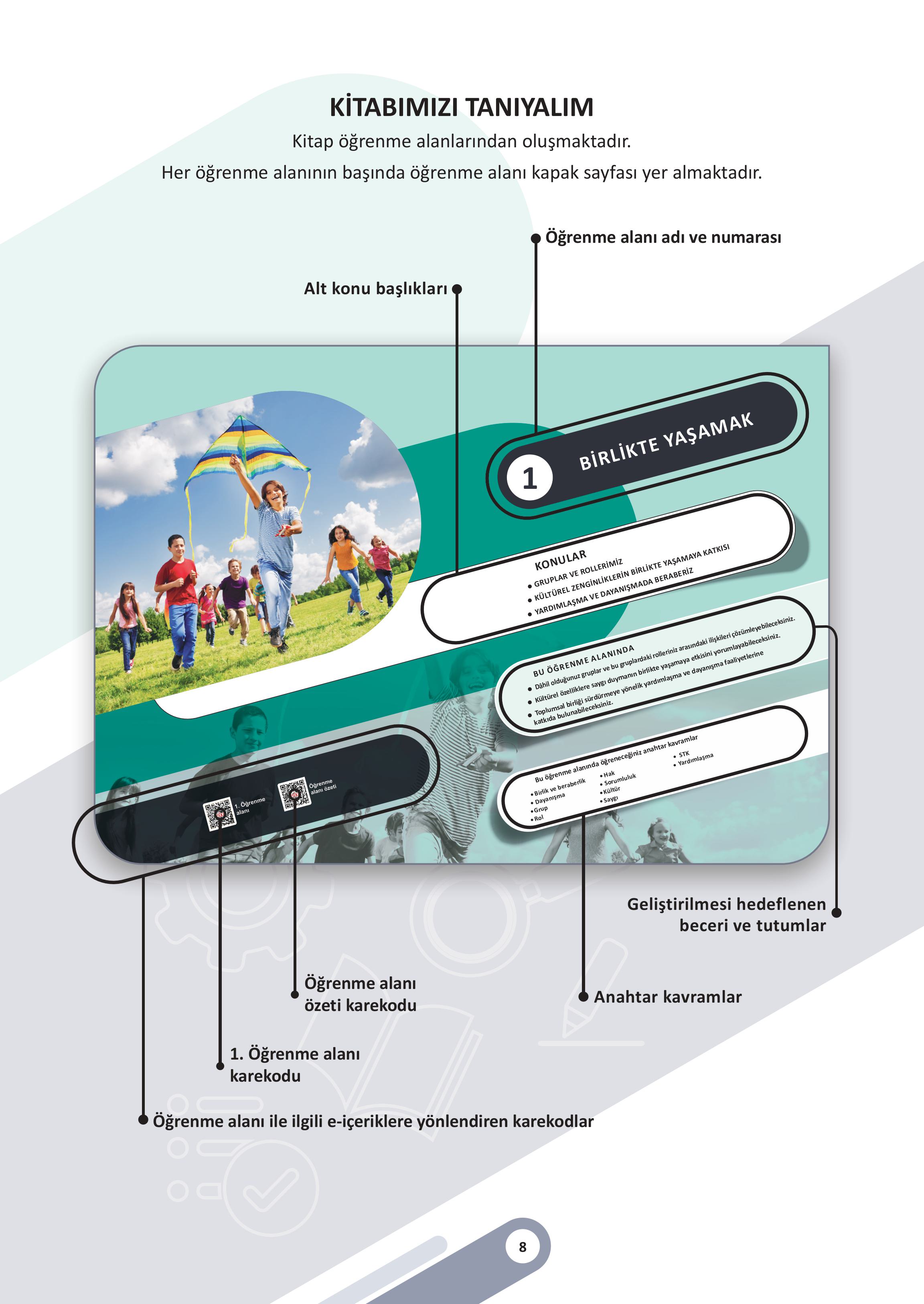 5. Sınıf Meb Yayınları Sosyal Bilgiler Ders Kitabı 1. Kitap Sayfa 8 Cevapları 5. Sınıf Meb Yayınları Sosyal Bilgiler Ders Kitabı 1. Kitap Sayfa 8 Cevapları