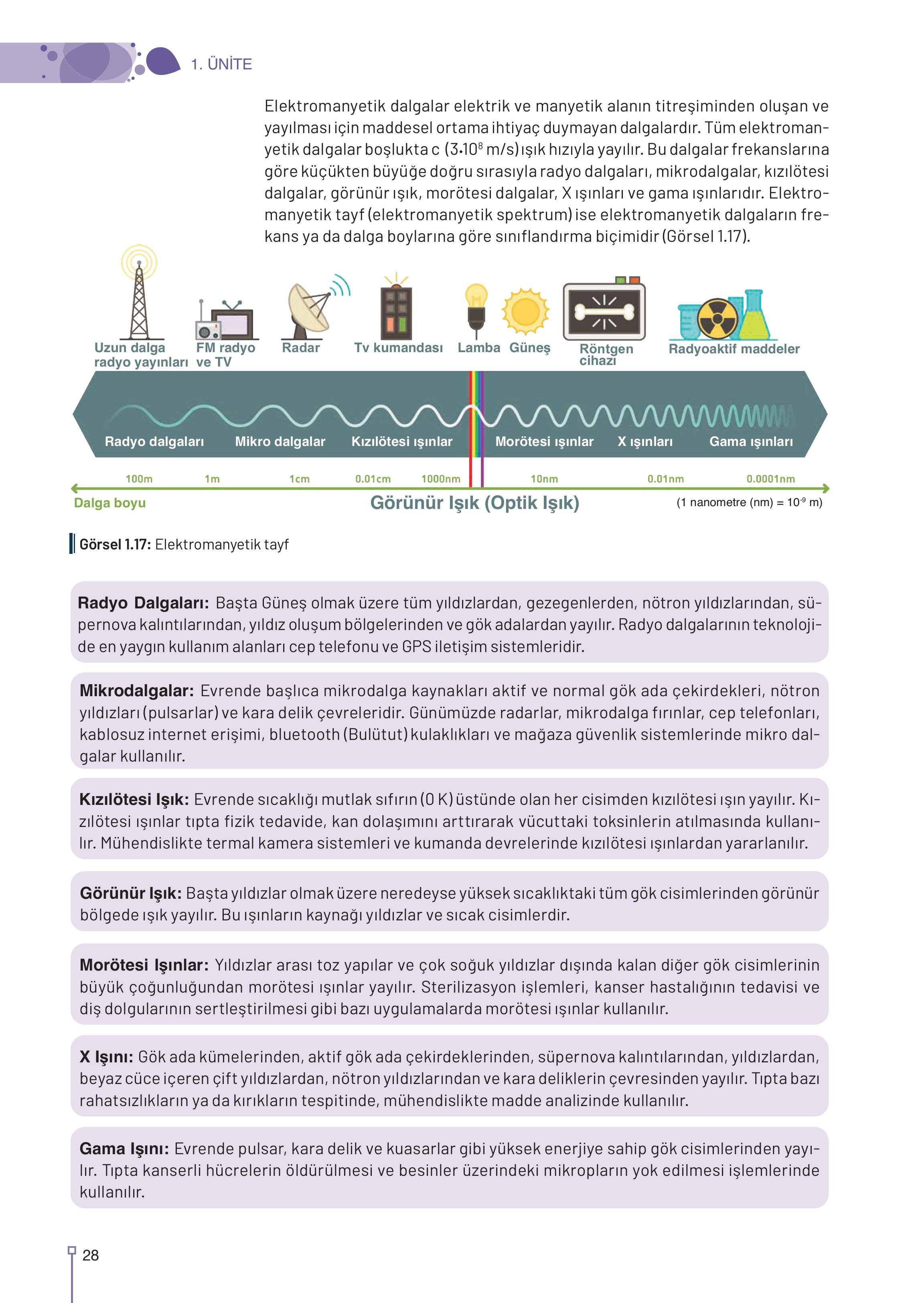 9-10-11-12. Sınıf Meb Yayınları Astronomi Ve Uzay Bilimleri Ders Kitabı Sayfa 28 Cevapları