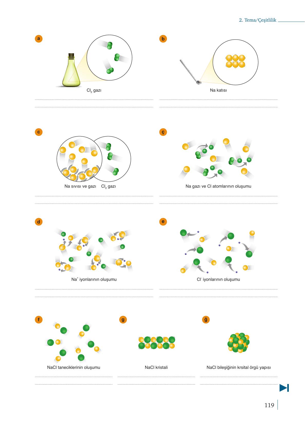 9. Sınıf Meb Yayınları Kimya Ders Kitabı Sayfa 119 Cevapları 9. Sınıf Meb Yayınları Kimya Ders Kitabı Sayfa 119 Cevapları