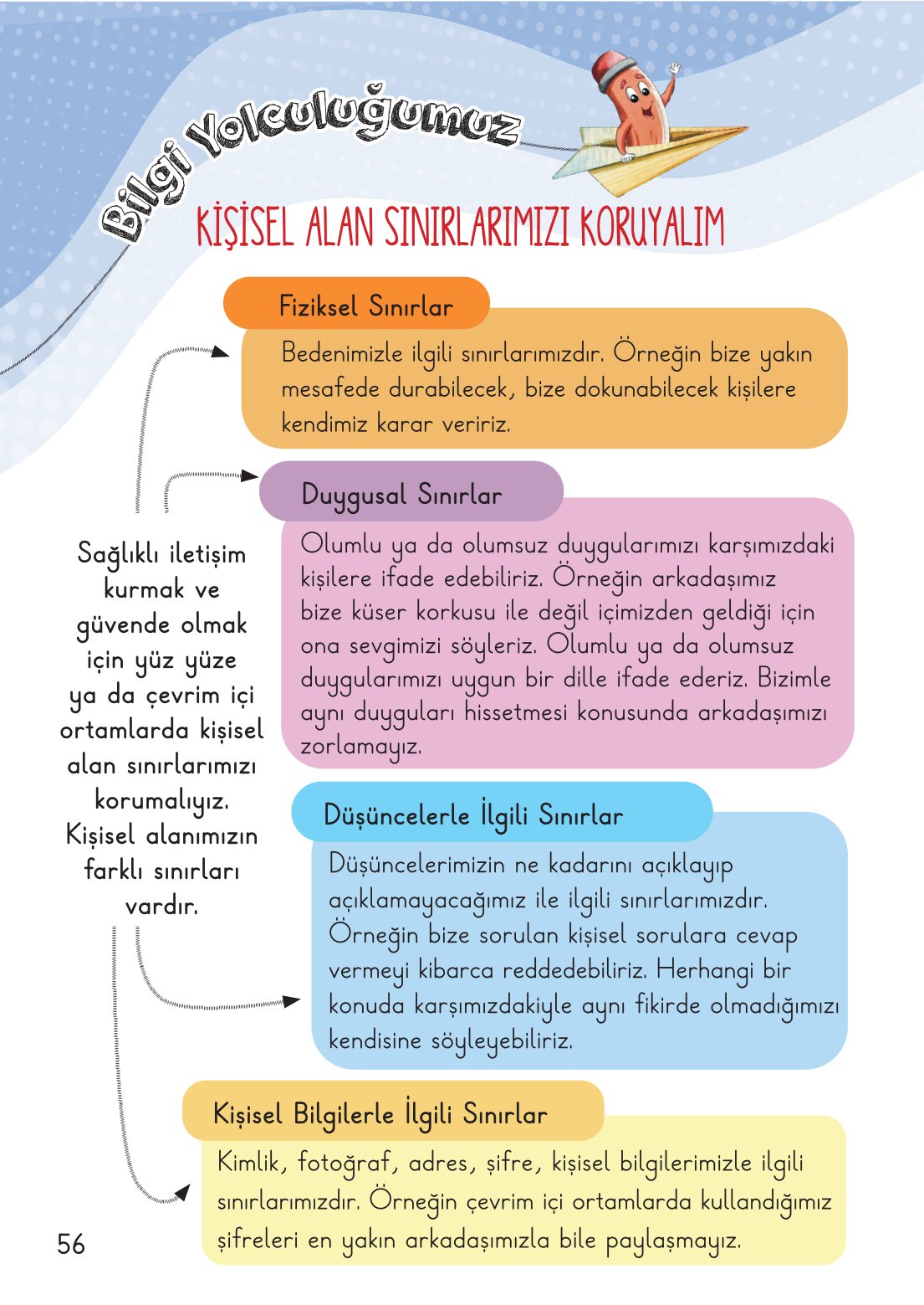 2. Sınıf Hayat Bilgisi 1. Kitap Meb Yayınları Ders Kitabı Sayfa 57 Cevapları