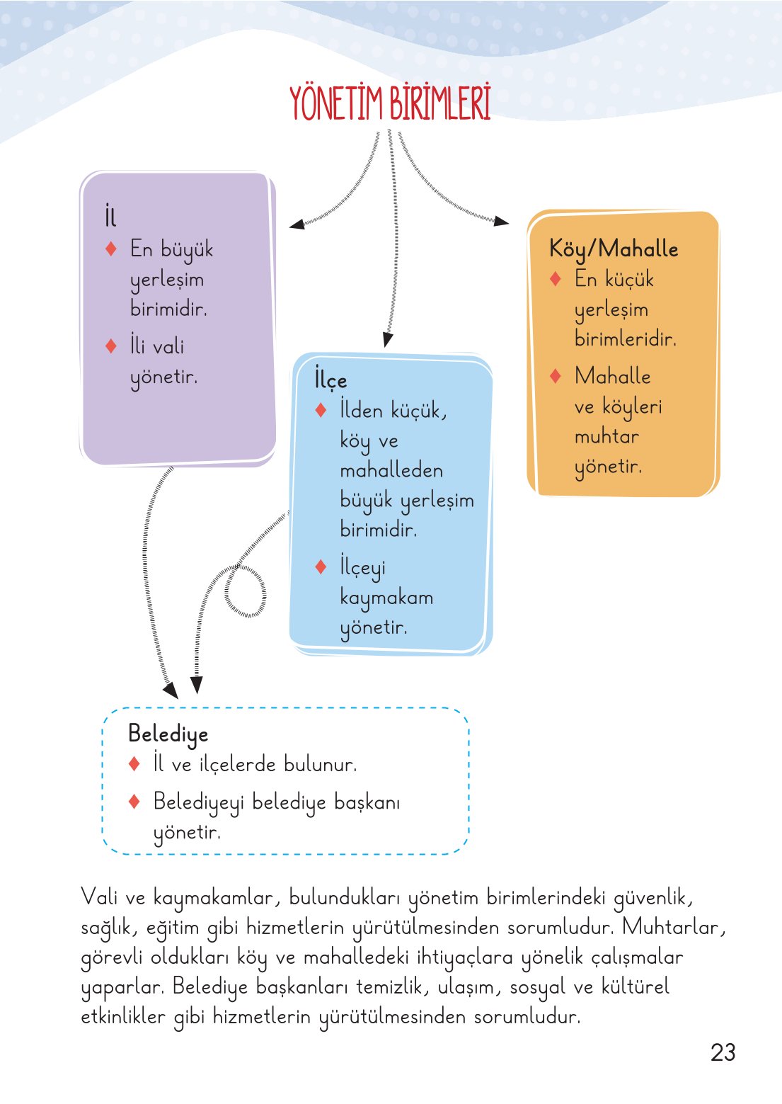 2. Sınıf Hayat Bilgisi 2. Kitap Meb Yayınları Ders Kitabı Sayfa 24 Cevapları