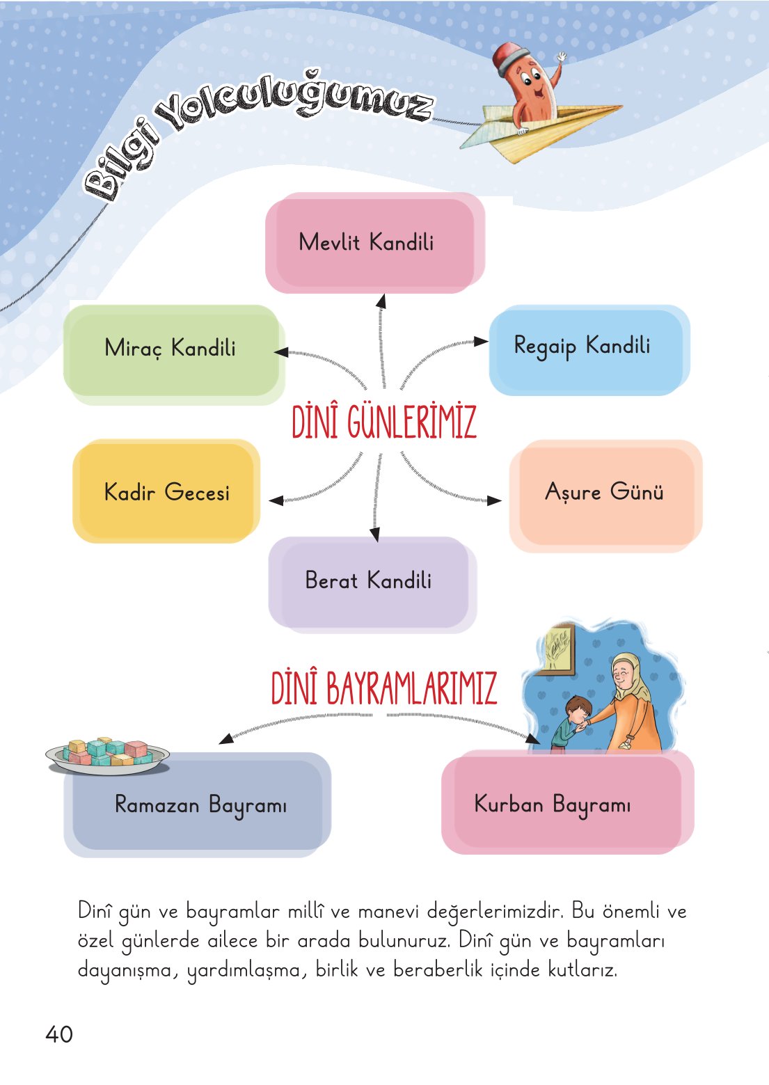 2. Sınıf Hayat Bilgisi 2. Kitap Meb Yayınları Ders Kitabı Sayfa 41 Cevapları