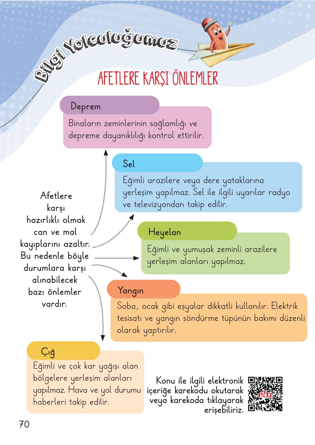 2. Sınıf Hayat Bilgisi 2. Kitap Meb Yayınları Ders Kitabı Sayfa 71 Cevapları
