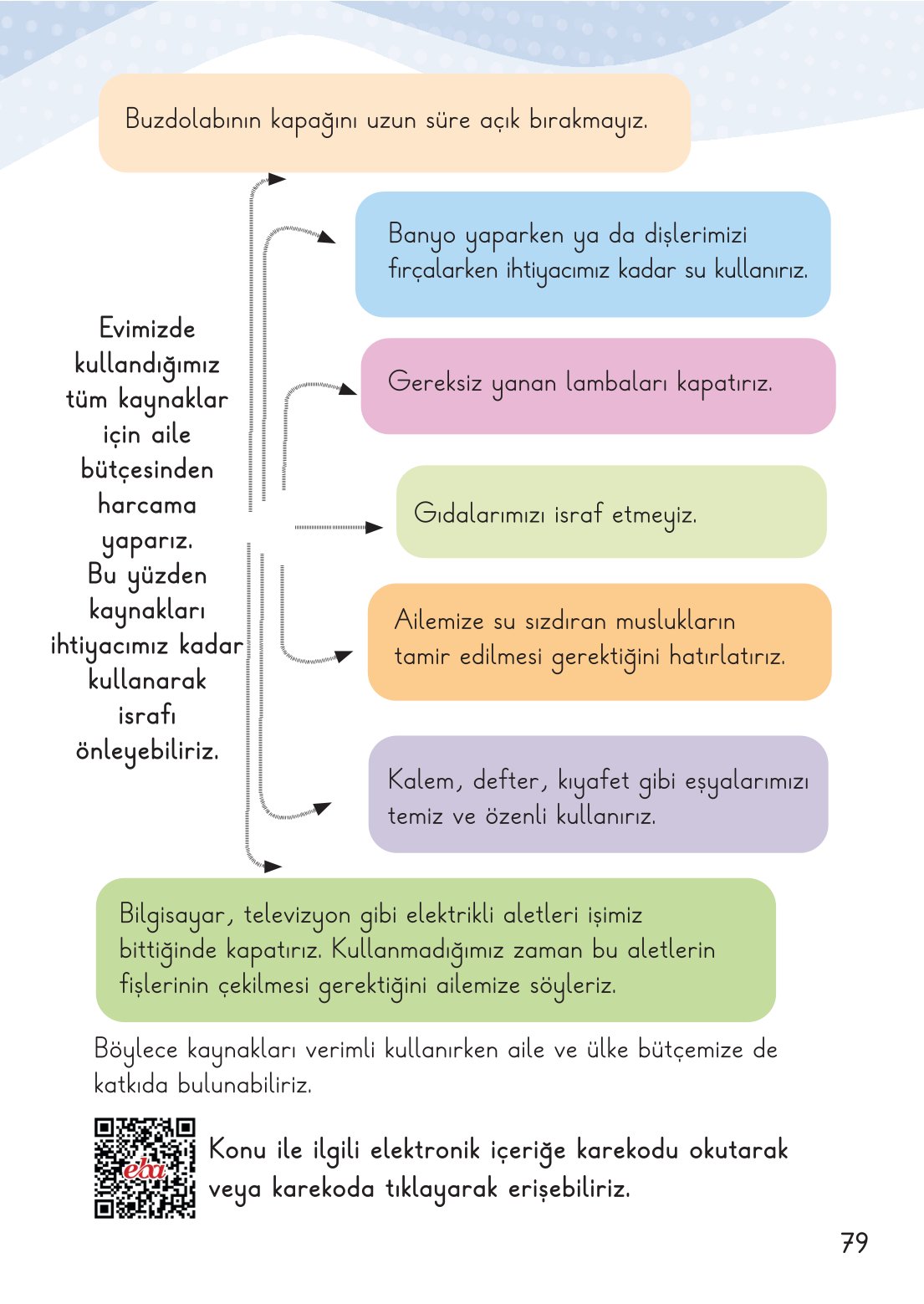 2. Sınıf Hayat Bilgisi 2. Kitap Meb Yayınları Ders Kitabı Sayfa 80 Cevapları