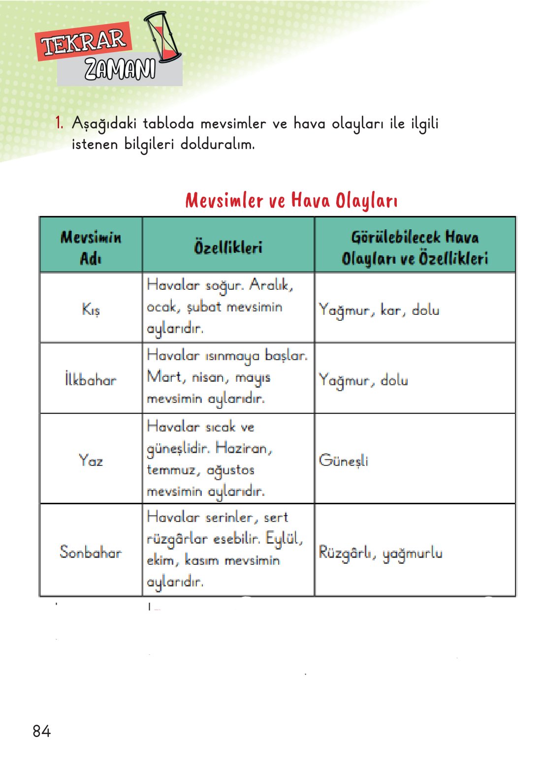 2. Sınıf Hayat Bilgisi 2. Kitap Meb Yayınları Ders Kitabı Sayfa 85 Cevapları