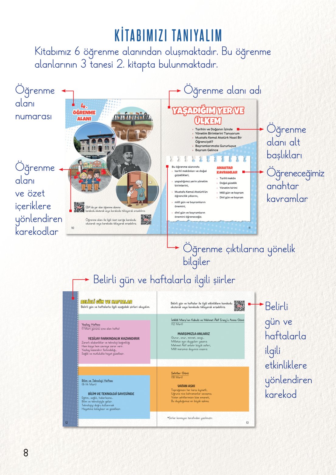 2. Sınıf Hayat Bilgisi 2. Kitap Meb Yayınları Ders Kitabı Sayfa 9 Cevapları