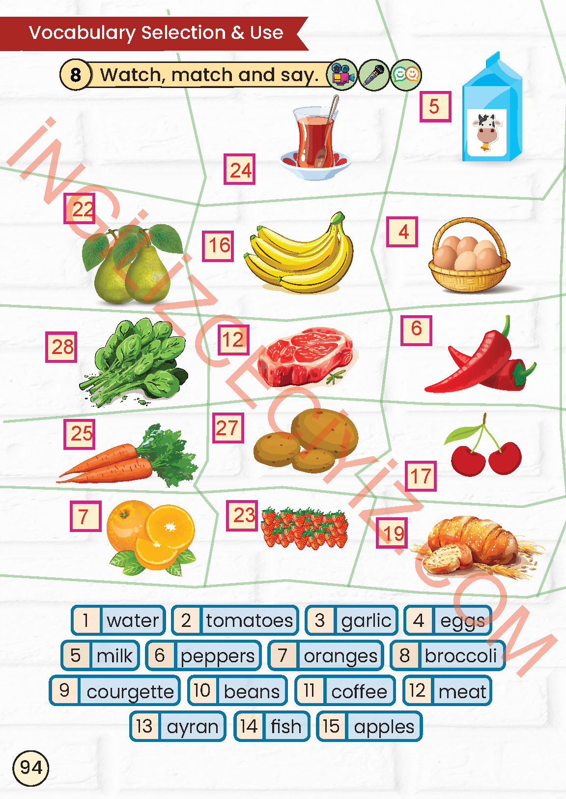 2. Sınıf İngilizce Meb Yayınları Kitabı Sayfa 94 Cevapları