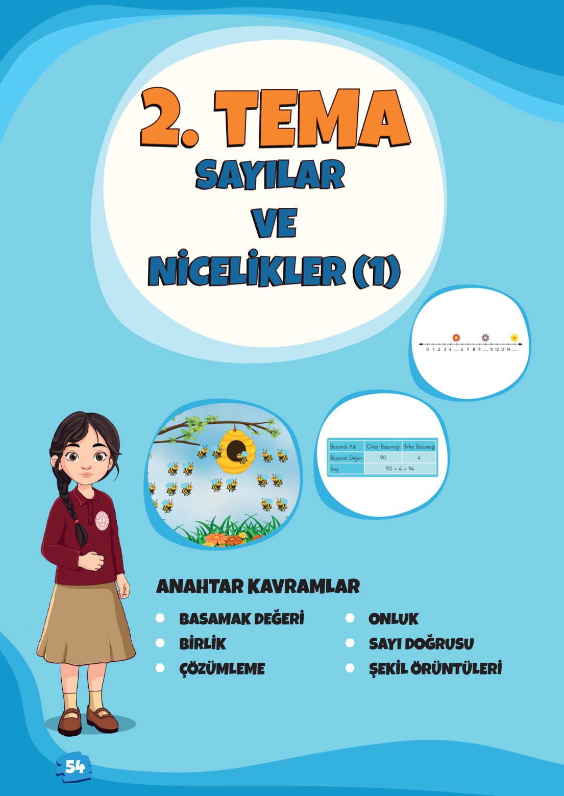 2. Sınıf Matematik 1. Kitap Meb Yayınları Ders Kitabı Sayfa 54 Cevapları