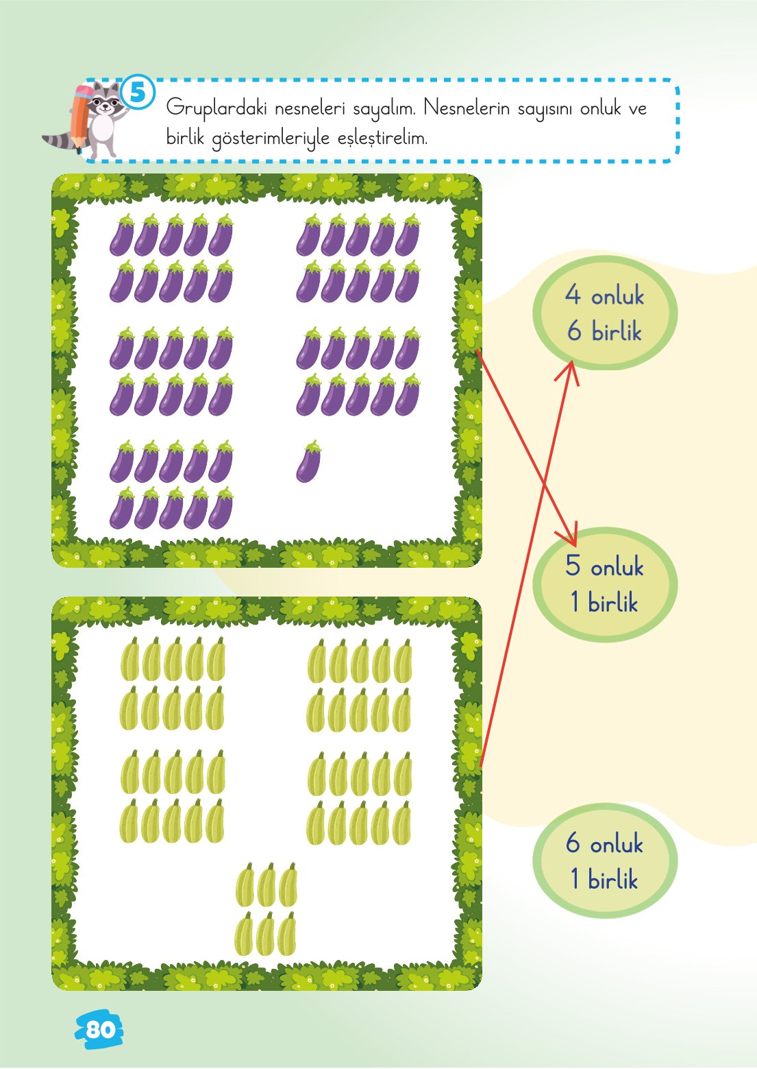 2. Sınıf Matematik 1. Kitap Meb Yayınları Ders Kitabı Sayfa 80 Cevapları