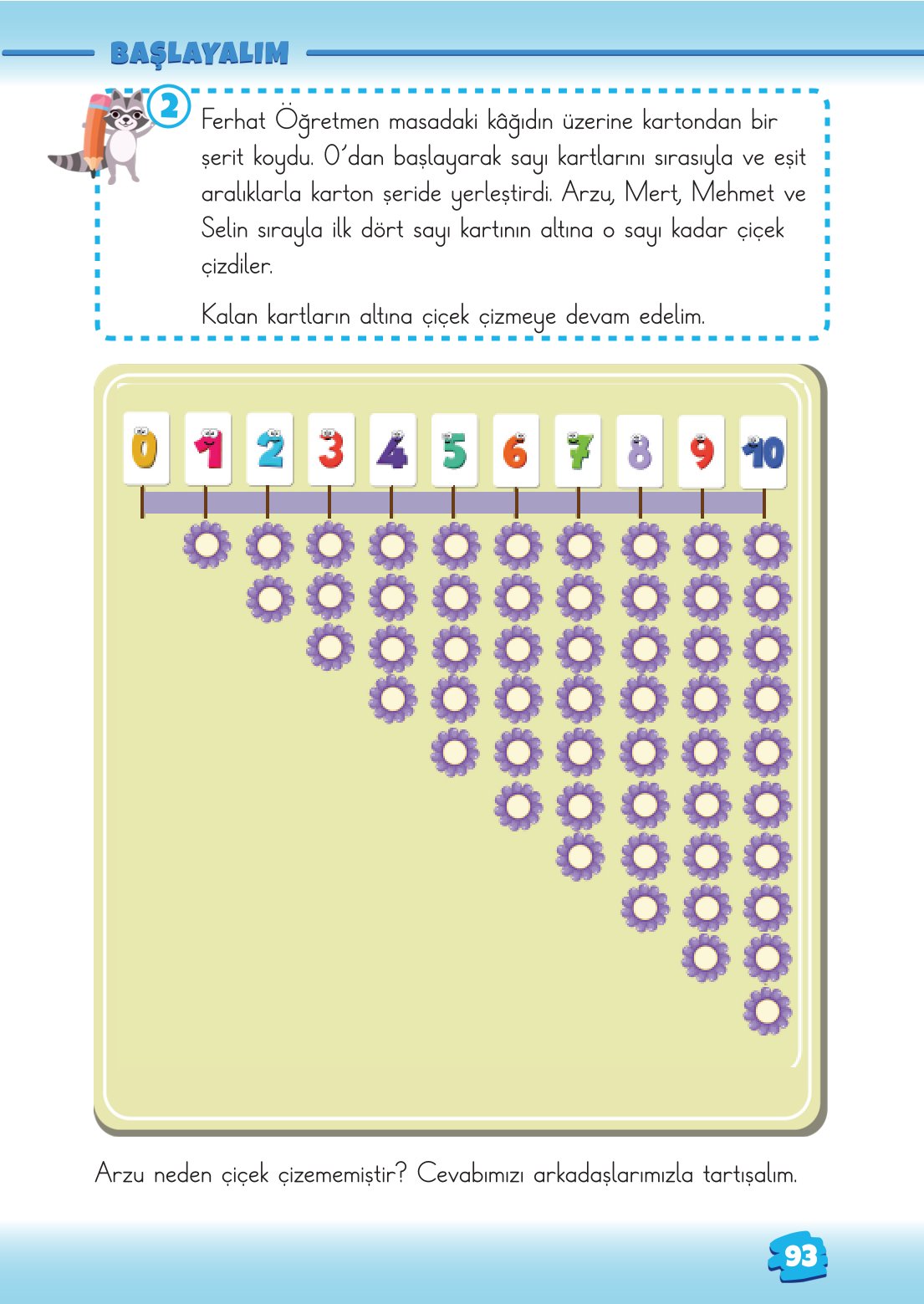 2. Sınıf Matematik 1. Kitap Meb Yayınları Ders Kitabı Sayfa 93 Cevapları