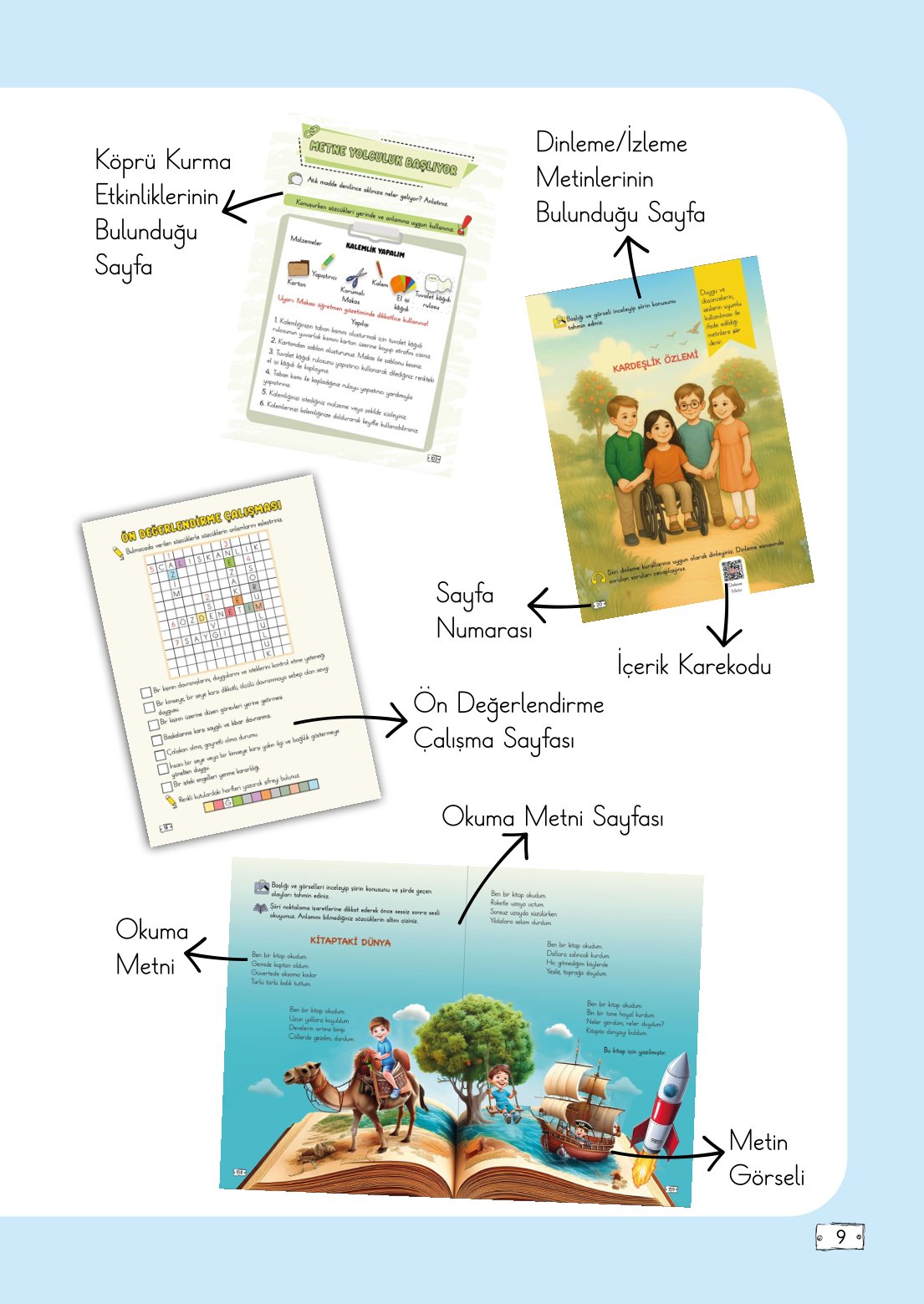 2. Sınıf Türkçe 1. Kitap Meb Yayınları Ders Kitabı Sayfa 9 Cevapları