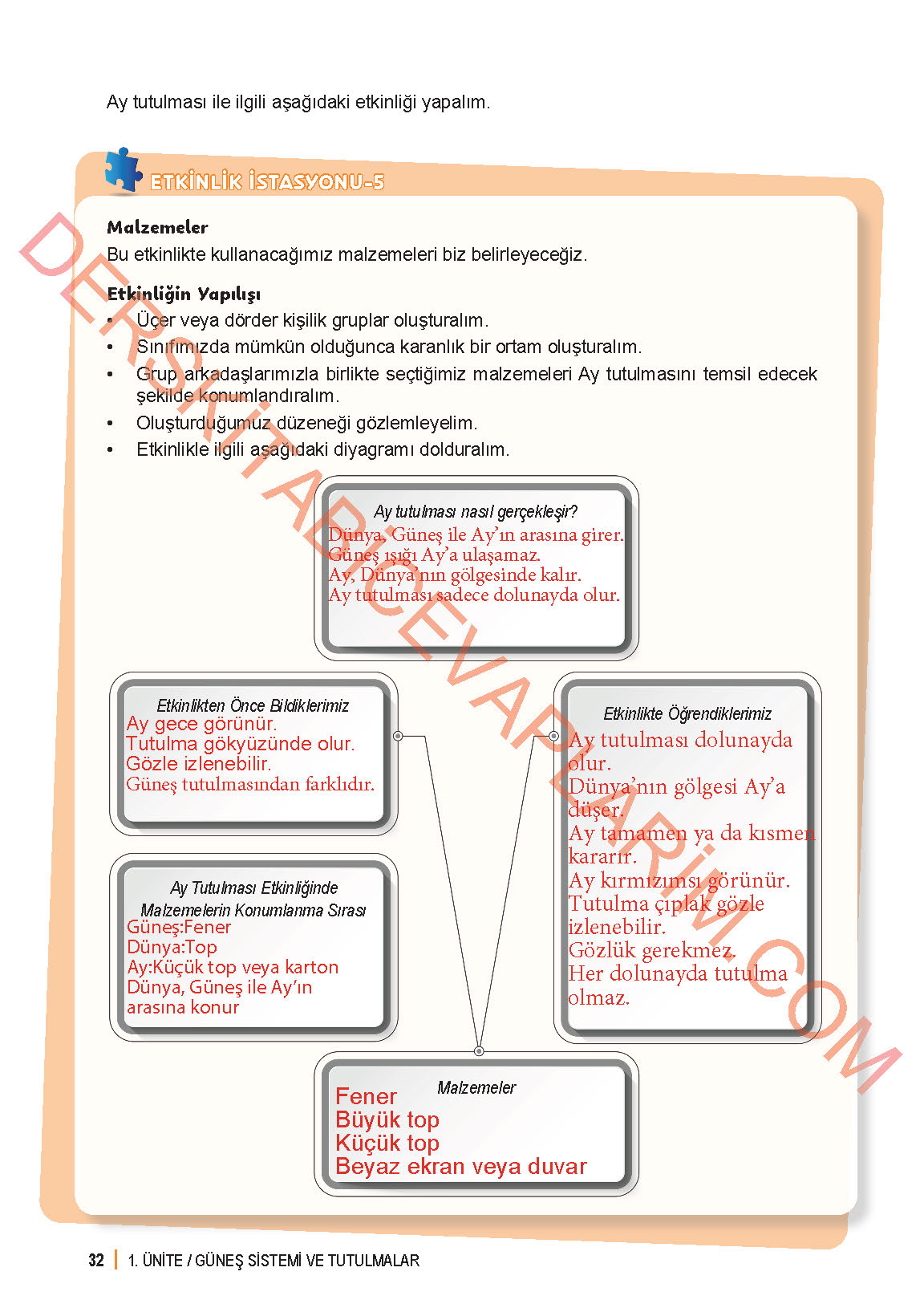 6. Sınıf Fen Bilgisi 1. Kitap Meb Yayınları Ders Kitabı Sayfa 32 Cevapları