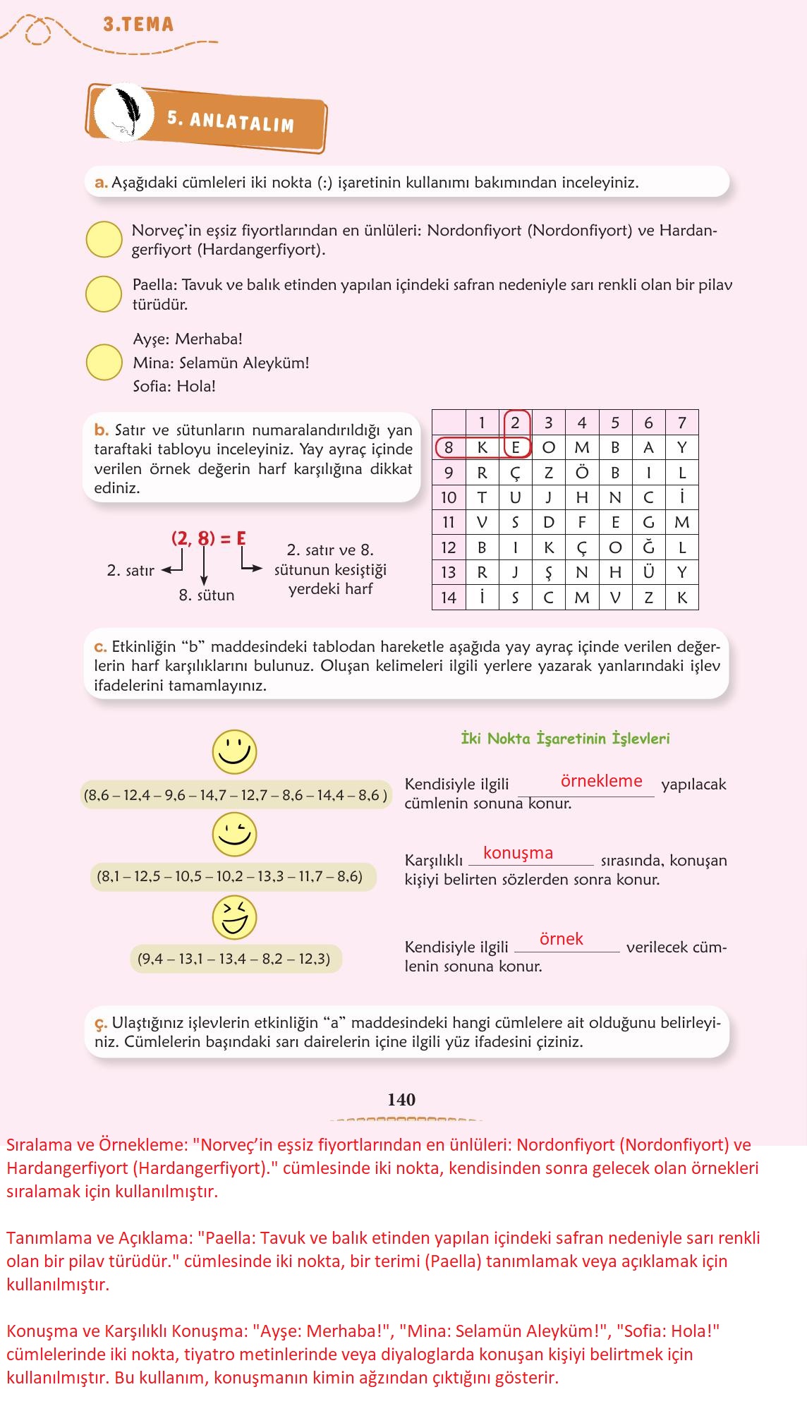 6. Sınıf Türkçe 1. Kitap Meb Yayınları Ders Kitabı Sayfa 141 Cevapları