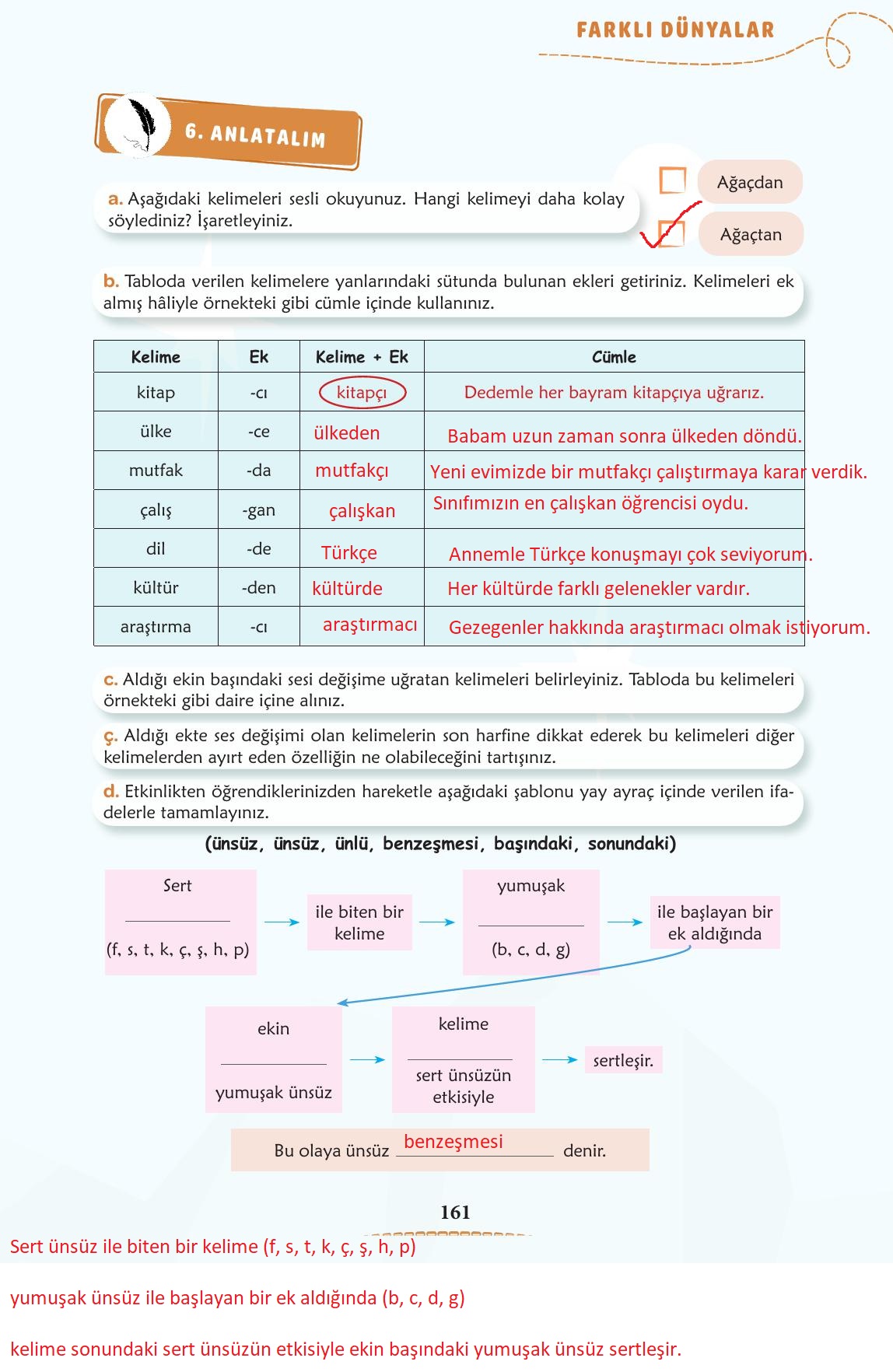 6. Sınıf Türkçe 1. Kitap Meb Yayınları Ders Kitabı Sayfa 162 Cevapları
