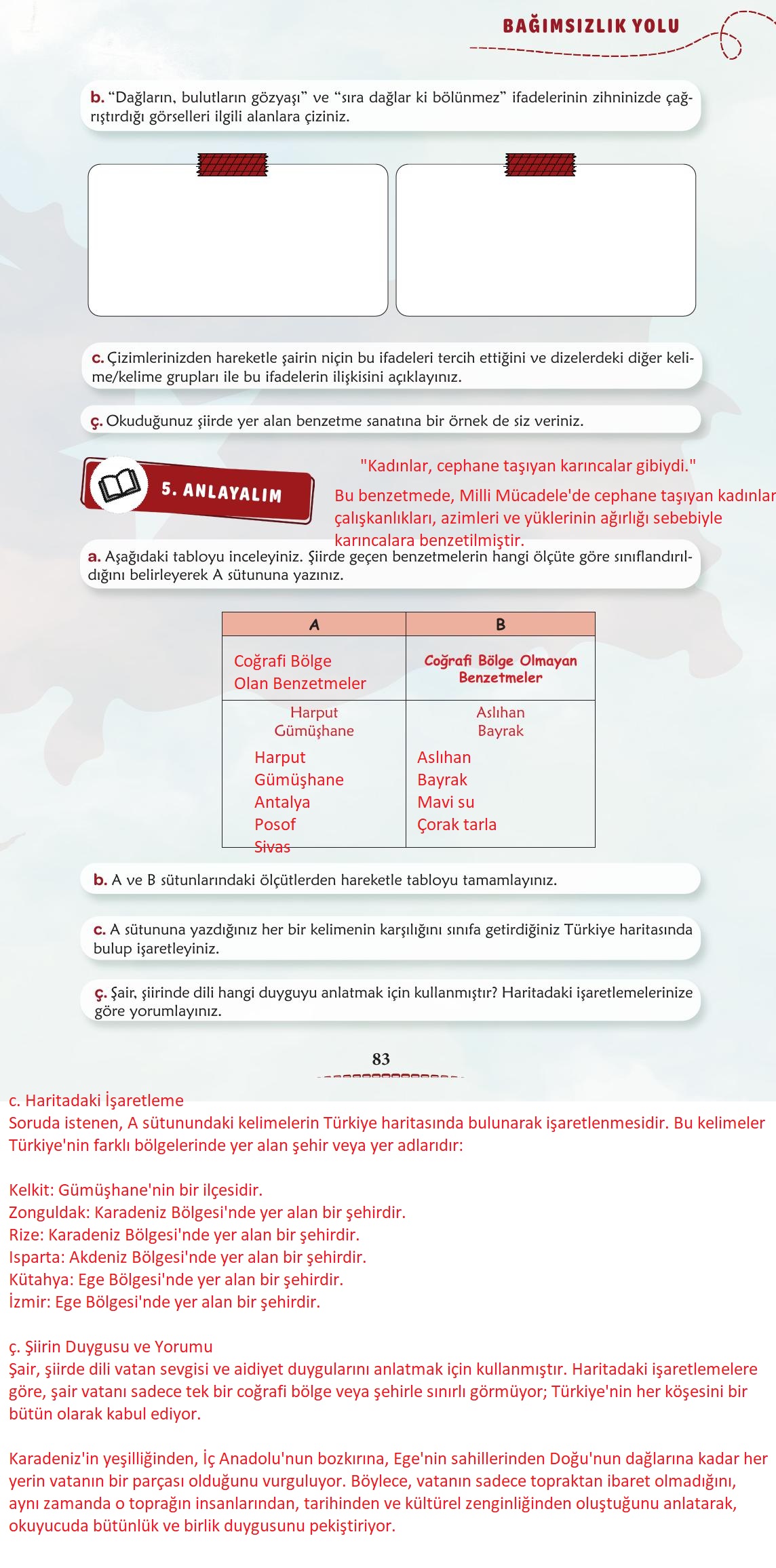 6. Sınıf Türkçe 1. Kitap Meb Yayınları Ders Kitabı Sayfa 84 Cevapları