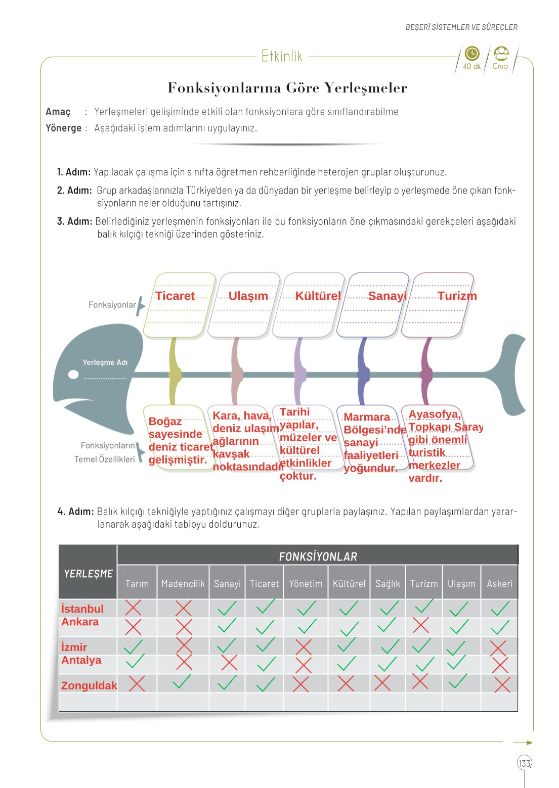 10. Sınıf Meb Yayınları Coğrafya Ders Kitabı Sayfa 133 Cevapları 10. Sınıf Meb Yayınları Coğrafya Ders Kitabı Sayfa 133 Cevapları