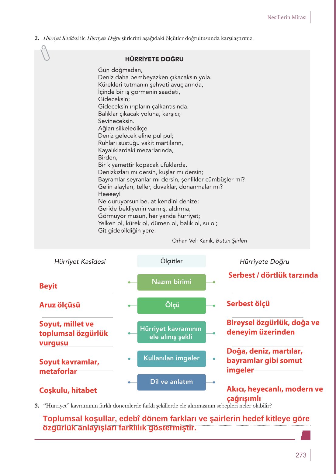 10. Sınıf Meb Yayınları Türk Dili Ve Edebiyatı Ders Kitabı Sayfa 273 Cevapları 10. Sınıf Meb Yayınları Türk Dili Ve Edebiyatı Ders Kitabı Sayfa 273 Cevapları