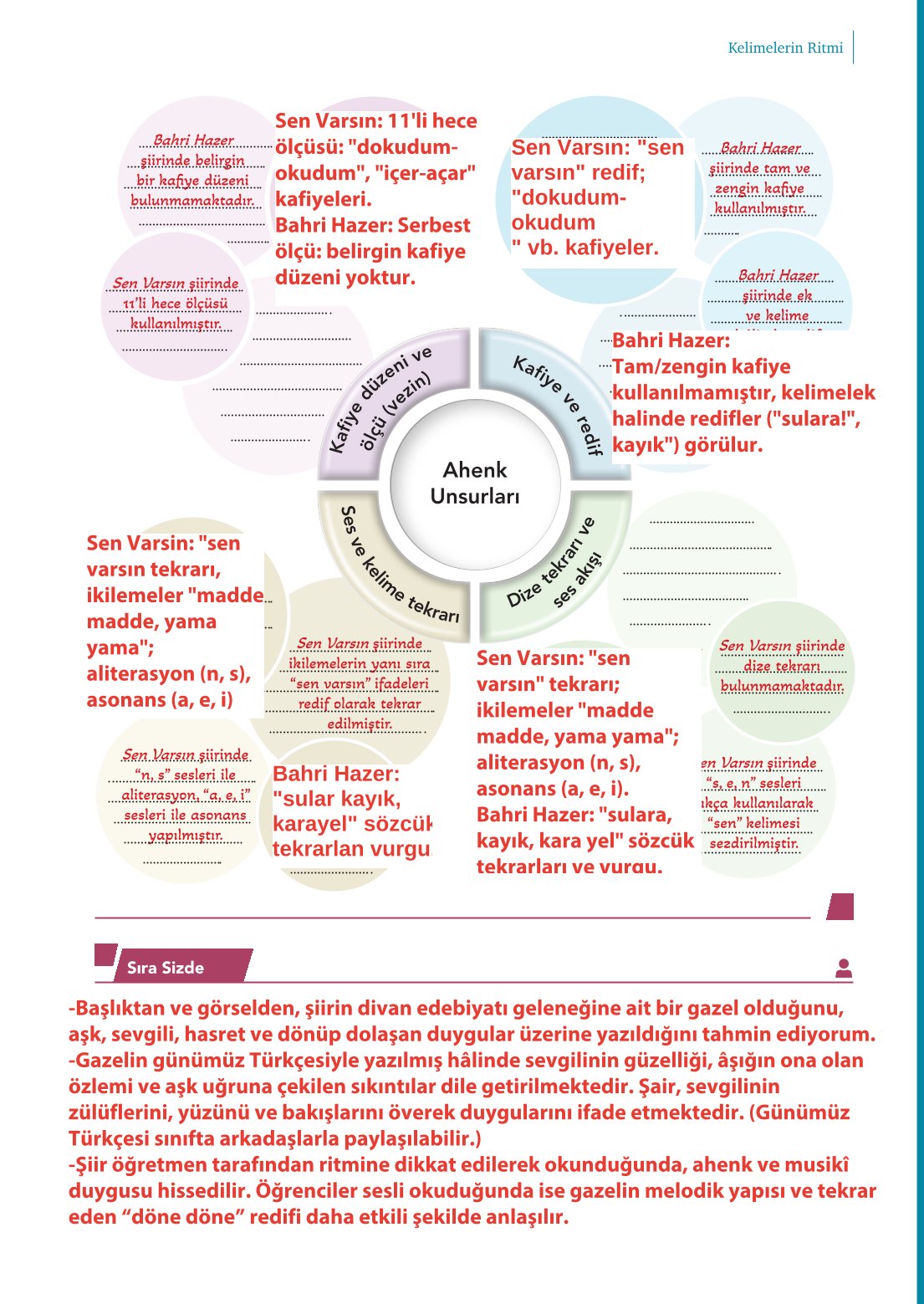 10. Sınıf Meb Yayınları Türk Dili Ve Edebiyatı Ders Kitabı Sayfa 91 Cevapları 10. Sınıf Meb Yayınları Türk Dili Ve Edebiyatı Ders Kitabı Sayfa 91 Cevapları