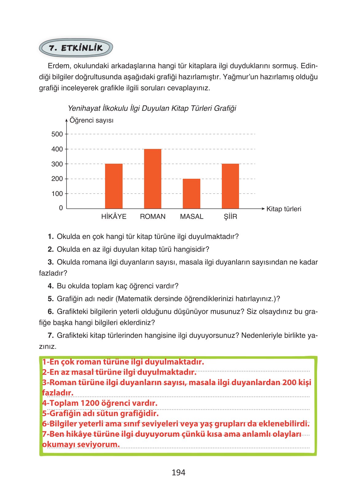 4. Sınıf Ada Yayıncılık Türkçe Ders Kitabı Sayfa 194 Cevapları 4. Sınıf Ada Yayıncılık Türkçe Ders Kitabı Sayfa 194 Cevapları