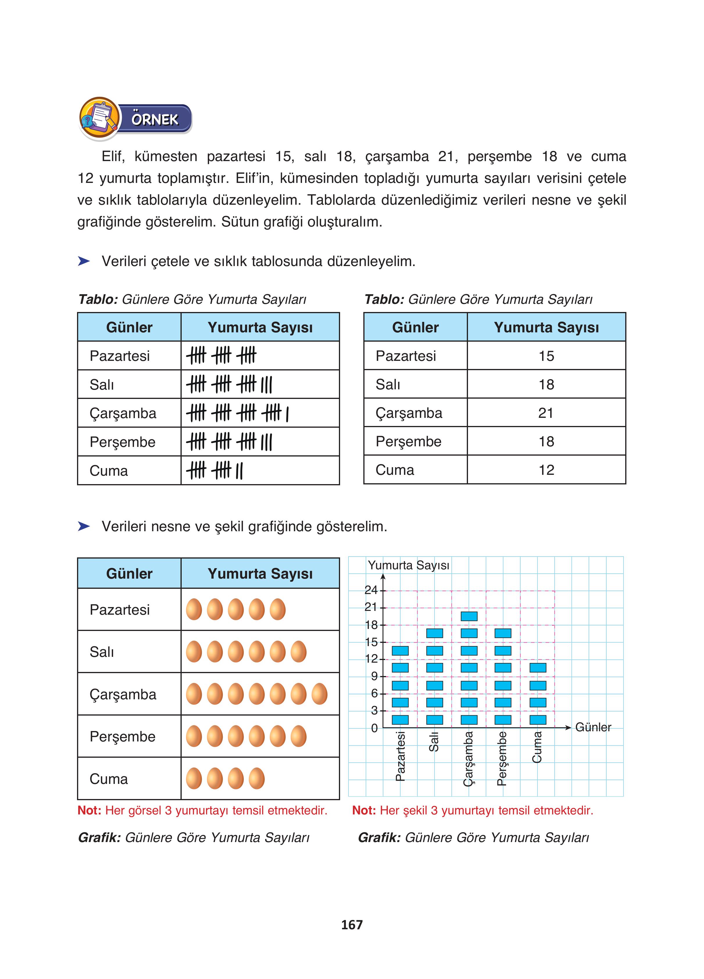 4. Sınıf Fersa Yayınları Matematik Ders Kitabı Sayfa 167 Cevapları 4. Sınıf Fersa Yayınları Matematik Ders Kitabı Sayfa 167 Cevapları