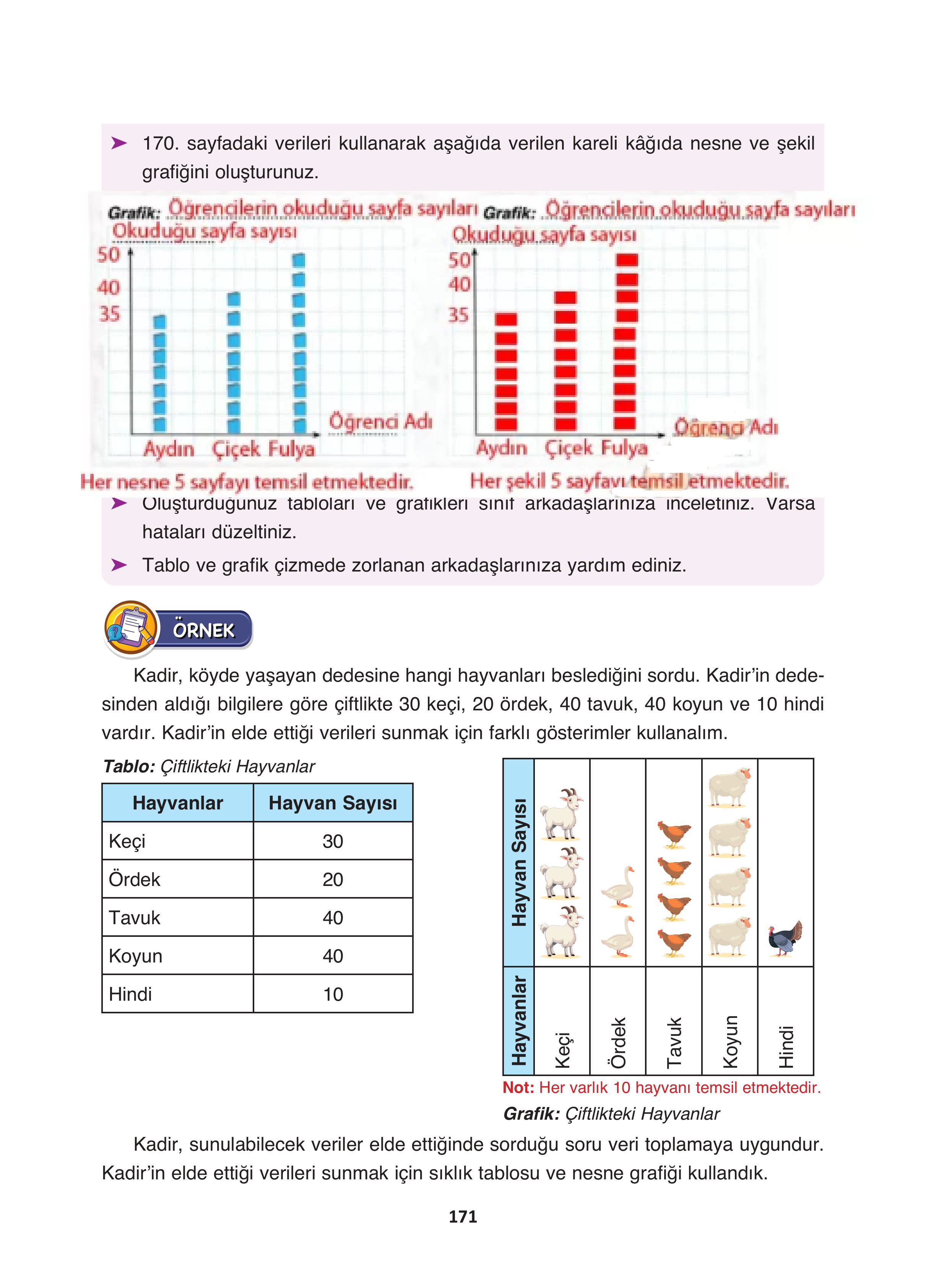 4. Sınıf Fersa Yayınları Matematik Ders Kitabı Sayfa 171 Cevapları 4. Sınıf Fersa Yayınları Matematik Ders Kitabı Sayfa 171 Cevapları