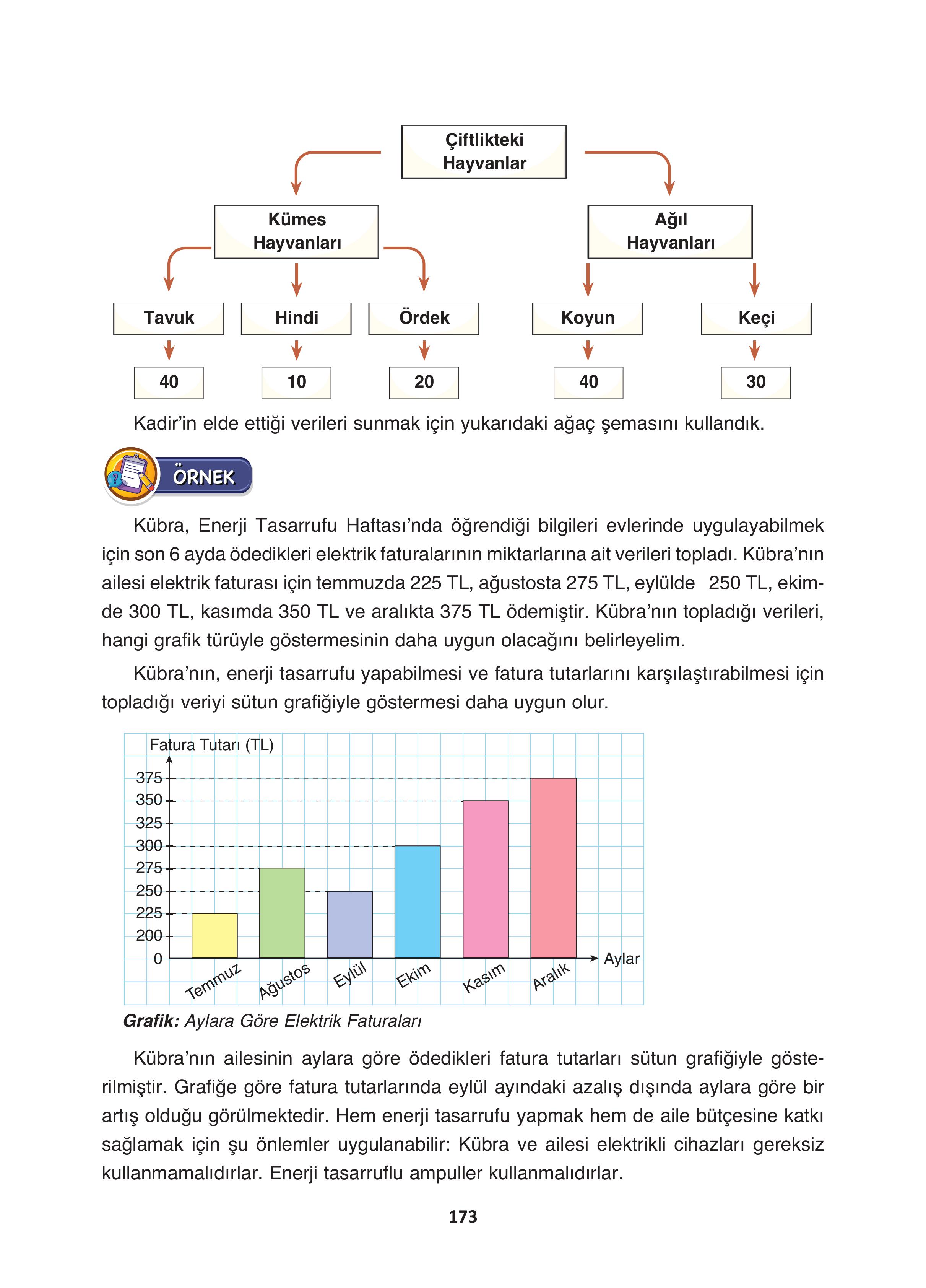 4. Sınıf Fersa Yayınları Matematik Ders Kitabı Sayfa 173 Cevapları 4. Sınıf Fersa Yayınları Matematik Ders Kitabı Sayfa 173 Cevapları