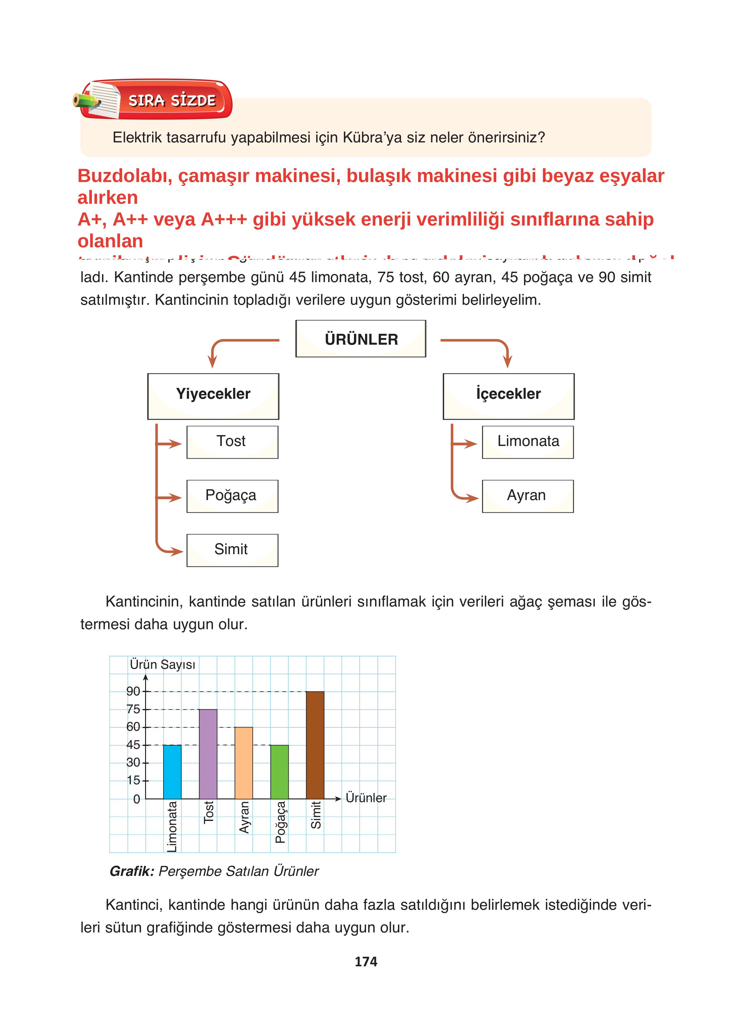 4. Sınıf Fersa Yayınları Matematik Ders Kitabı Sayfa 174 Cevapları 4. Sınıf Fersa Yayınları Matematik Ders Kitabı Sayfa 174 Cevapları