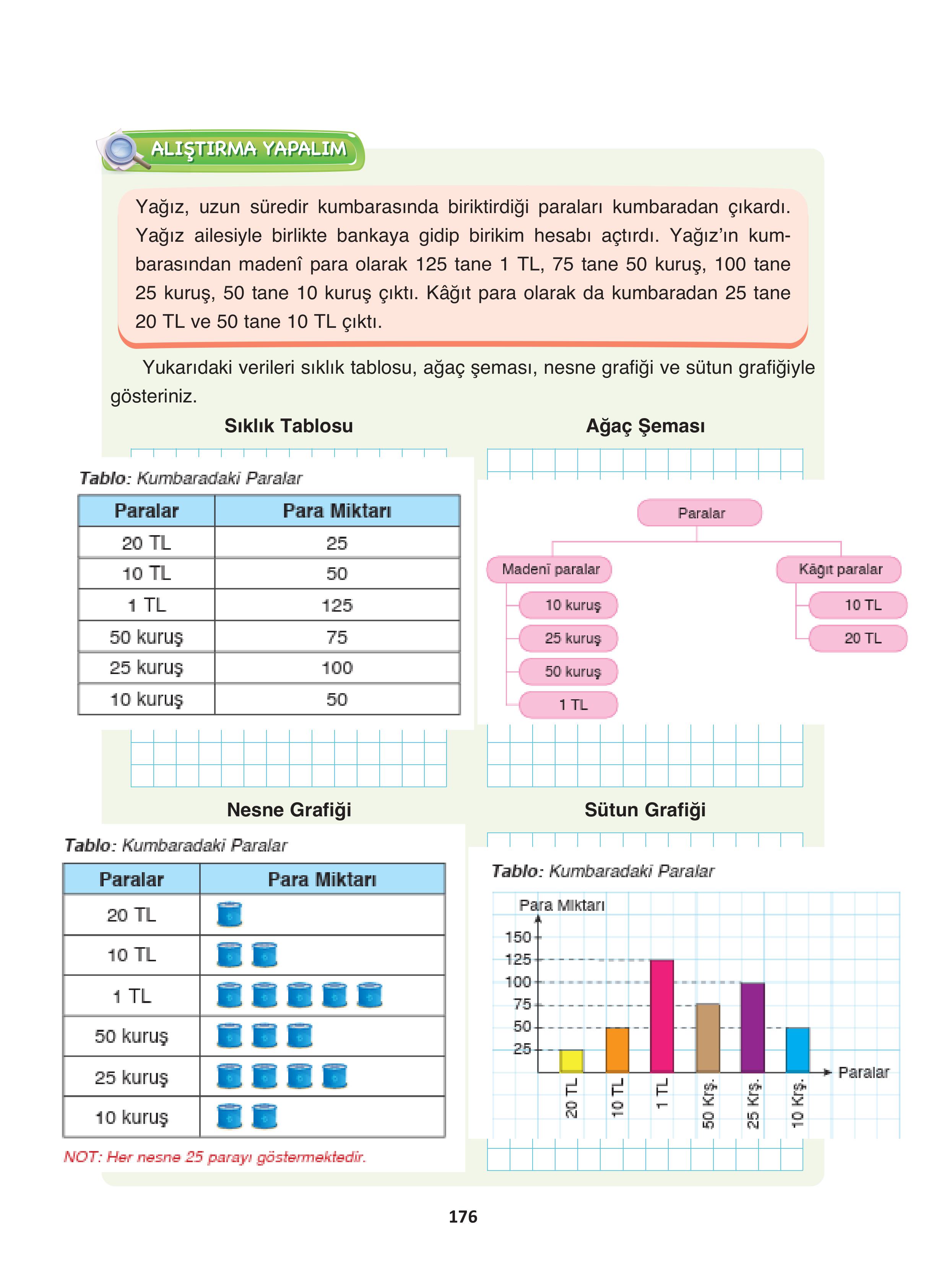 4. Sınıf Fersa Yayınları Matematik Ders Kitabı Sayfa 176 Cevapları 4. Sınıf Fersa Yayınları Matematik Ders Kitabı Sayfa 176 Cevapları